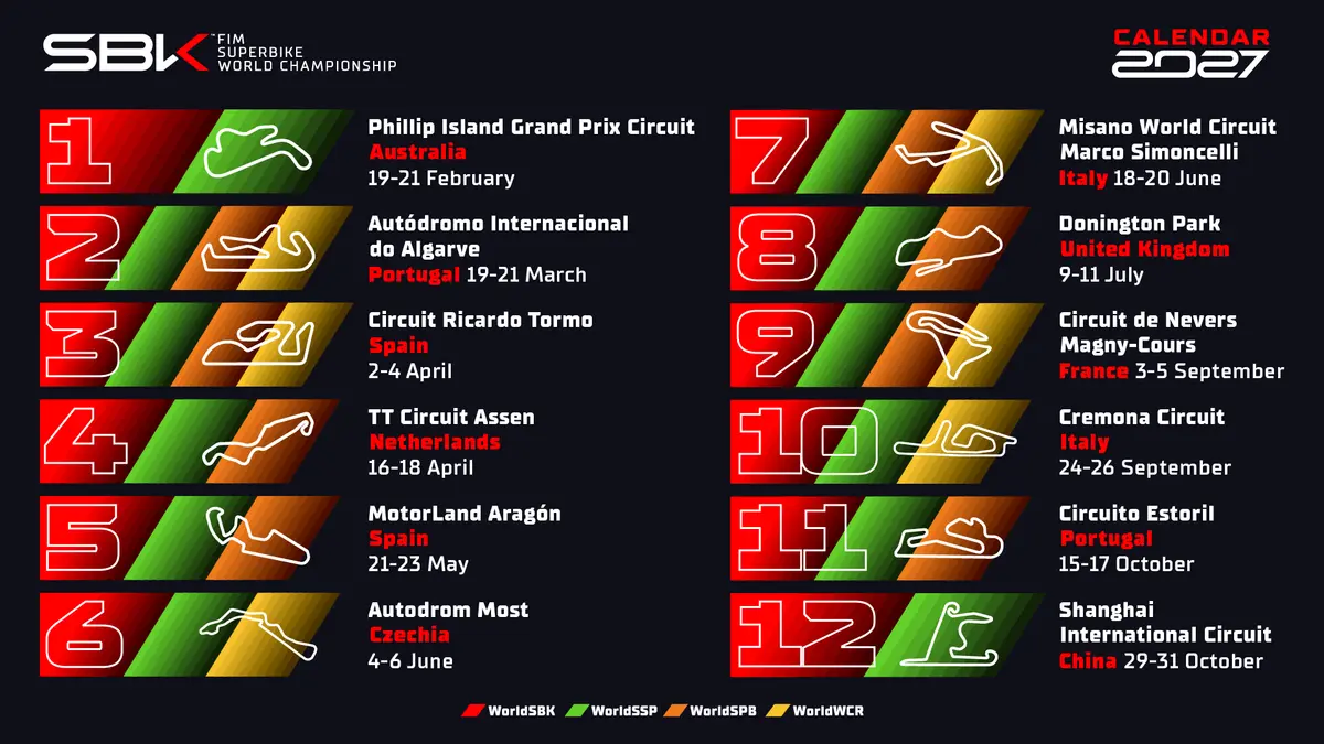 ¡¡Vuelven las Superbikes!! 17 años después WorldSBK recupera Valencia para su calendario 2027